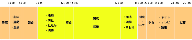 タイムテーブル